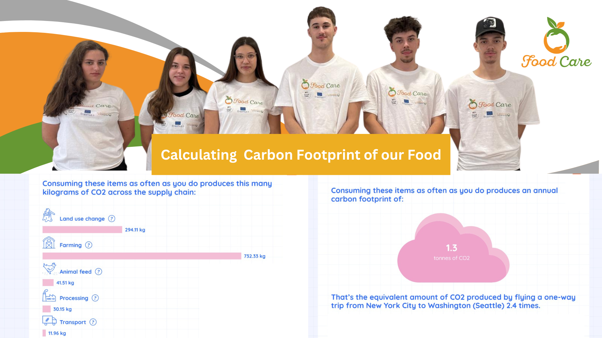 FoodCare Ambassadors 2 4